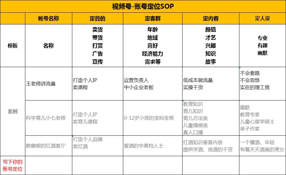 零基礎學(xué)做視頻号直播變現(xian)