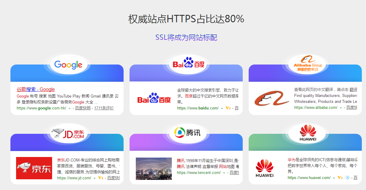 ssl證書