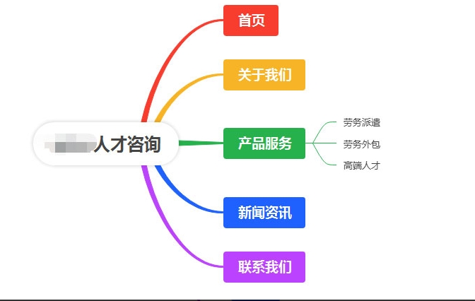 寶盒AI建(jian)站